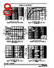 MRF9100LR3 Datasheet HTML 8Page - Freescale Semiconductor, Inc 