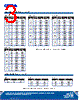 C5SMF-RJS-CV14QBB2 Datasheet HTML 3Page - Cree, Inc 