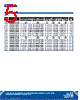C5SMF-RJS-CV14QBB2 Datasheet HTML 5Page - Cree, Inc 
