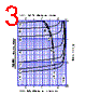 2SC4941 Datasheet HTML 3Page - Shindengen Electric Mfg.Co.Ltd 