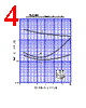 2SC4941 Datasheet HTML 4Page - Shindengen Electric Mfg.Co.Ltd 