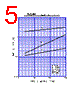 2SC4941 Datasheet HTML 5Page - Shindengen Electric Mfg.Co.Ltd 