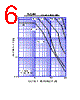 2SC4941 Datasheet HTML 6Page - Shindengen Electric Mfg.Co.Ltd 