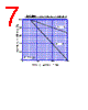 2SC4941 Datasheet HTML 7Page - Shindengen Electric Mfg.Co.Ltd 
