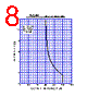 2SC4941 Datasheet HTML 8Page - Shindengen Electric Mfg.Co.Ltd 