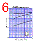 2SC5382 Datasheet HTML 6Page - Shindengen Electric Mfg.Co.Ltd 