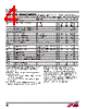LTC3602 Datasheet HTML 4Page - Linear Technology 