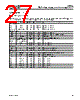 LUCL9500AGF-D Datasheet HTML 27Page - Agere Systems 