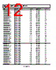 ADM1817-R22ART-RL7 Datasheet HTML 12Page - Analog Devices 