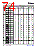 OMAP3530ECBB Datasheet HTML 74Page - Texas Instruments 