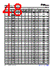 OMAP3530ECBB Datasheet HTML 48Page - Texas Instruments 