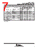 TLV2211CDBVR Datasheet HTML 7Page - Texas Instruments 