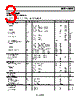 AD8652ARMZ-R2 Datasheet HTML 3Page - Analog Devices 