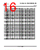 LM393DGKR Datasheet HTML 16Page - Texas Instruments 