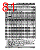PIC18F4680ISOSQTP Datasheet HTML 81Page - Microchip Technology 