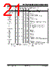 PIC18F4680ISPSQTP Datasheet HTML 21Page - Microchip Technology 