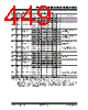 PIC18F2680ISOSQTP Datasheet HTML 449Page - Microchip Technology 