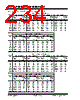 PIC18F4680ISOSQTP Datasheet HTML 234Page - Microchip Technology 
