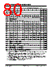 PIC18F4680ISOSQTP Datasheet HTML 80Page - Microchip Technology 
