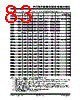 PIC18F2680ISPSQTP Datasheet HTML 83Page - Microchip Technology 