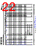 AM3359_14 Datasheet HTML 22Page - Texas Instruments 
