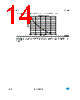 AN3095 Datasheet HTML 14Page - STMicroelectronics 