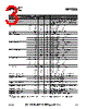 RF7321DS Datasheet HTML 3Page - RF Micro Devices 