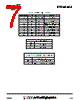 RFDA0016 Datasheet HTML 7Page - RF Micro Devices 