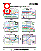 RFDA2026SQ Datasheet HTML 8Page - RF Micro Devices 