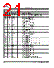 MB9DF565LLE Datasheet HTML 21Page - SPANSION 