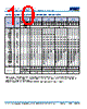 C0805H393DGGAETU Datasheet HTML 10Page - Kemet Corporation 