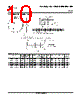 SN74HC393DG4 Datasheet HTML 10Page - Texas Instruments 