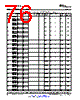OMAP3530ECBB Datasheet HTML 76Page - Texas Instruments 