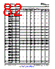 OMAP3530ECBB Datasheet HTML 82Page - Texas Instruments 