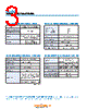 RG3-511S-R15 Datasheet HTML 3Page - Copal Electronics 