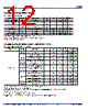 932SQL456AGLFT Datasheet HTML 12Page - Integrated Device Technology 