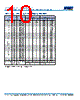 C0805X393DGGACAUTO Datasheet HTML 10Page - Kemet Corporation 