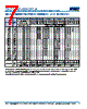 C0603X393DGGACAUTO Datasheet HTML 7Page - Kemet Corporation 
