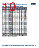 C0603X393DGGACAUTO Datasheet HTML 10Page - Kemet Corporation 