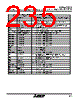 M30620FCAFP Datasheet HTML 235Page - Mitsubishi Electric Semiconductor 