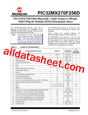 PIC32MX270F256D Datasheet PDF - Microchip Technology