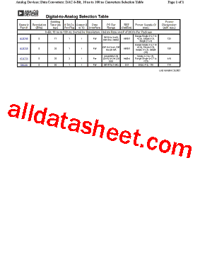 AD9709 Datasheet PDF - Analog Devices